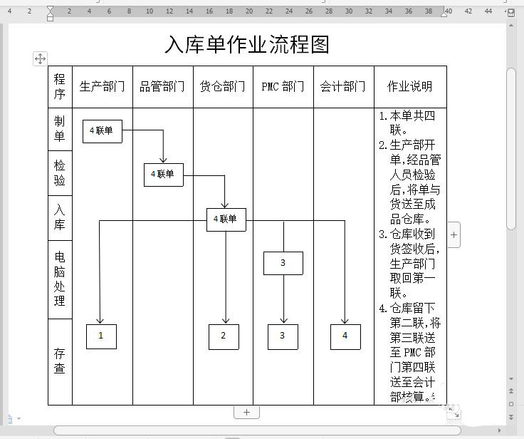 wps怎么制作入库单作业流程图? wps流程图的做法