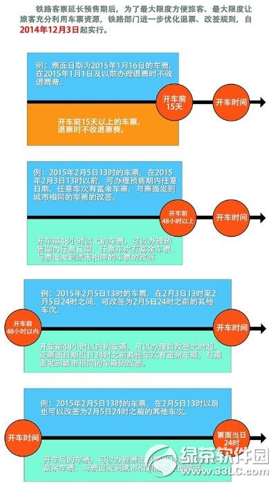2015春运火车票预售期 2015春运抢票攻略