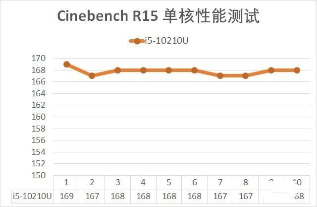 联想小新Pro 13笔记本怎么样 联想小新Pro 13笔记本拆机+评测