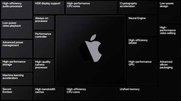 苹果macOS Big Sur更新了哪些内容?macOS Big Sur详细更新内容一览