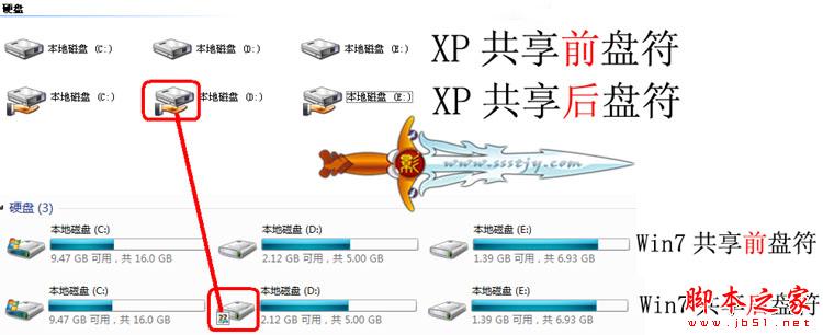 windows7系统下共享设置的图文教程(可以和XP共享)