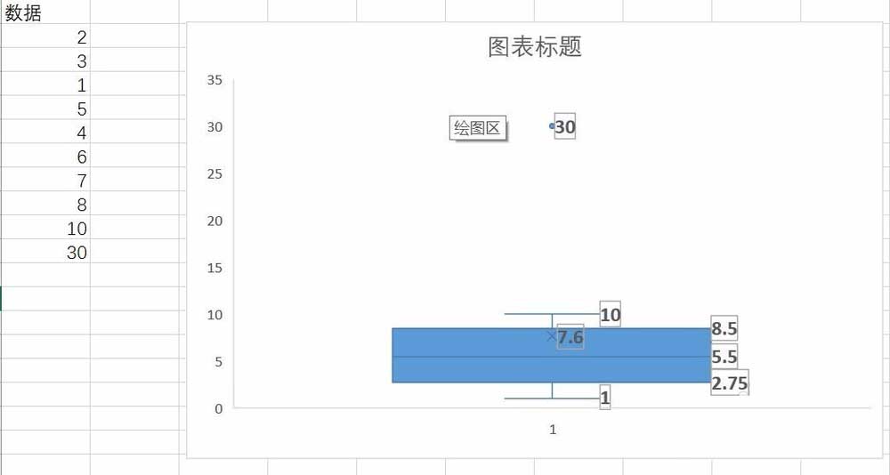 excel怎么绘制箱形图?excel2016中绘制一组数据的箱形图教程