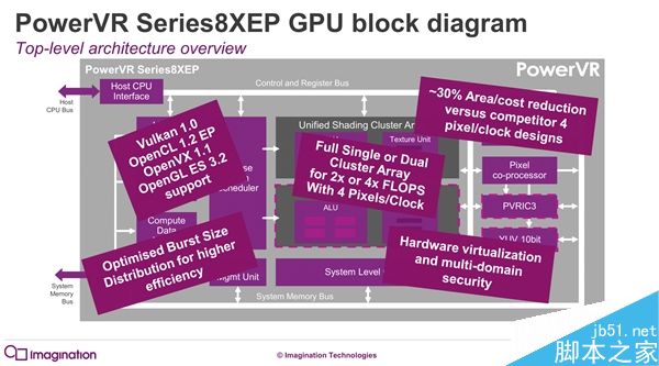 PowerVR series8XE Plus GPU发布:面向中端主流机型