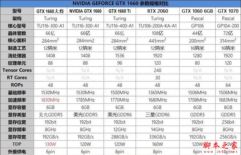 GTX 1660值得买吗？NVIDIA GTX1660首发优缺点全面评测+拆解