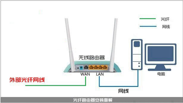 水星路由器怎么安装？Mercury无线路由器安装示意图解