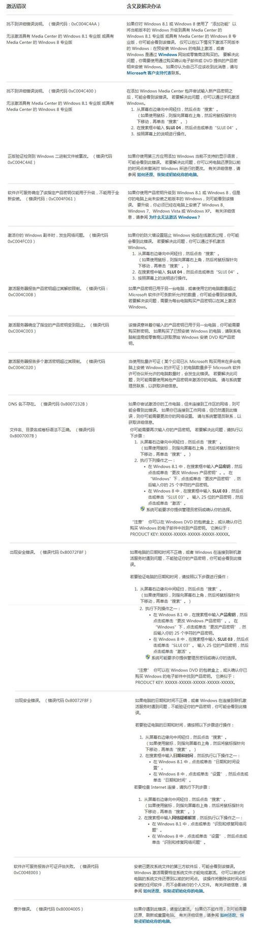Windows 8.1激活错误的尝试解决方法