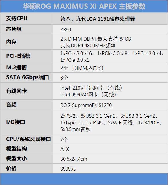华硕ROG Maximus XI Apex主板性能怎么样 超频神板华硕ROG Maximus XI Apex评测