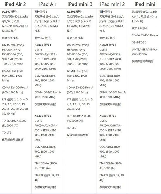 怎么买最划算？iPad mini 3与iPad Air 2购买指南详情介绍