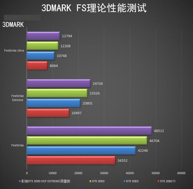 影驰RTX 3090 HOF EXTREME 限量版显卡详细评测