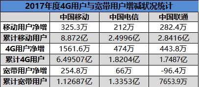 华为4G路由 2怎么样？华为4G路由2全网通全面使用评测