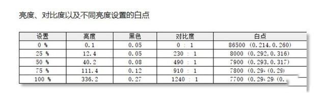 联想小新Pro 13笔记本怎么样 联想小新Pro 13笔记本拆机+评测
