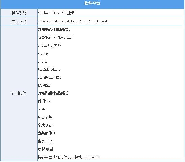 锐龙R5 1400对比i5 7500哪个好 R5-1400与i5-7500区别对比详细评测
