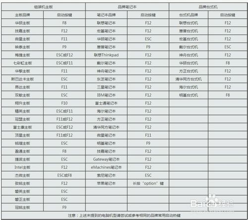 如何在BIOS中进行安全设置？联想笔记本电脑BIOS基本设置图文教程