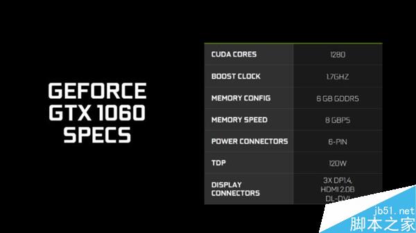 NVIDIA GTX 1060怎么样？NVIDIA GTX 1060性能规格解析+官方拆解