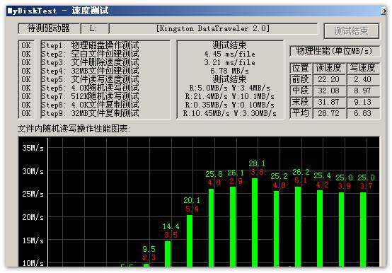金士顿出现鑫创SSS6696主控U盘,速度慢!等量产工具