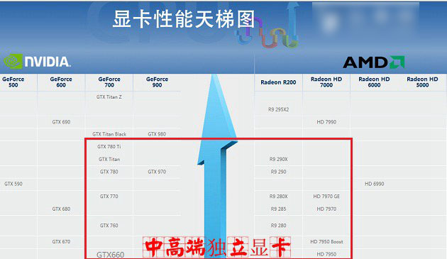 i5 4690k怎么样？i5-4690k配什么显卡合适？