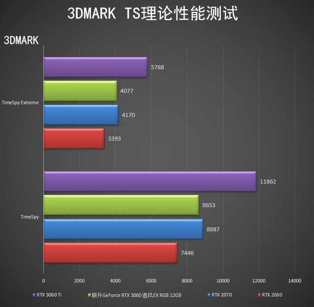 耕升RTX 3060 追风EX RGB 12GB显卡详细评测