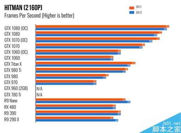 NVIDIA GTX 1060体验评测:电子竞技玩家最佳选择