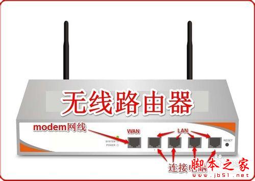无线路由器连接多台电脑电视和手机的方法