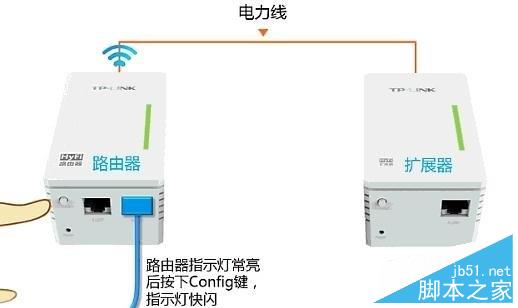 HyFi智能无线路由器设置(图文教程)