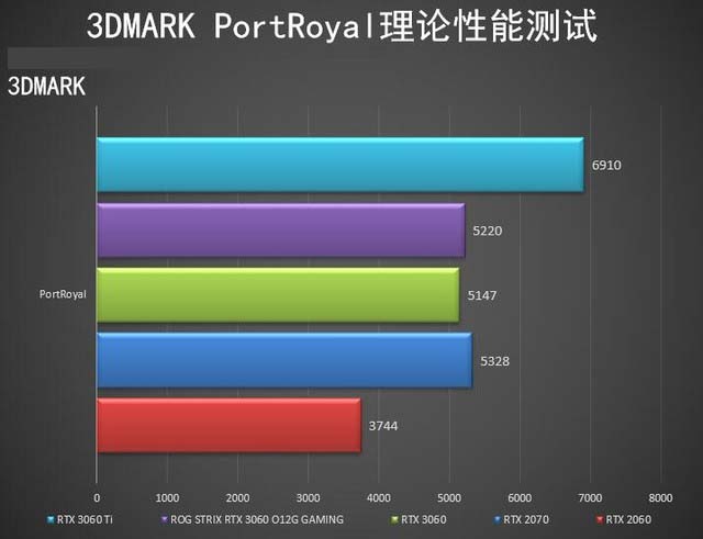 ROG STRIX RTX3060怎么样 ROG STRIX RTX3060详细评测