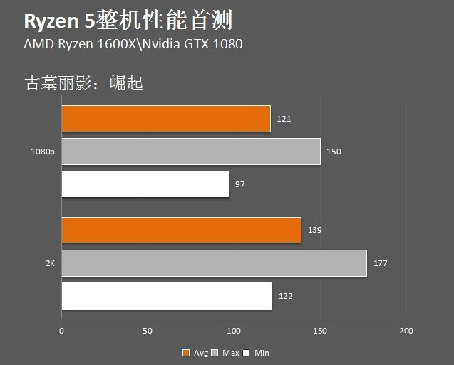 AMD Ryzen5 1600X整机性能测试 附AMD Ryzen 5整机组装教程+配置清单