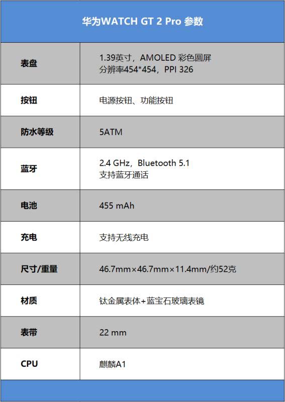 华为Watch GT2 Pro ECG款值得入手吗 华为Watch GT2 Pro ECG款详细评测