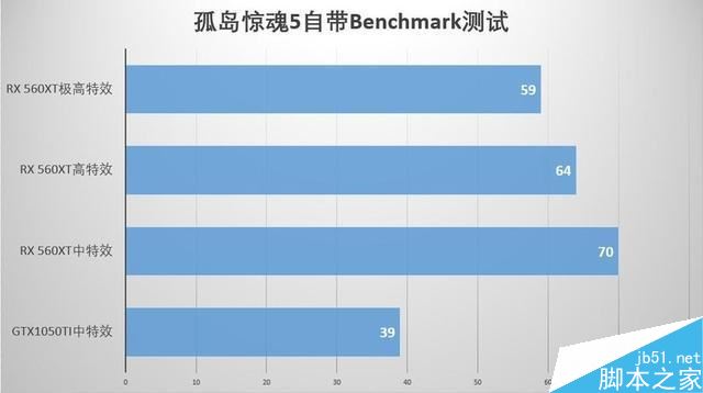 RX 560XT显卡性能怎么样 RX 560XT显卡性能及拆解图文评测