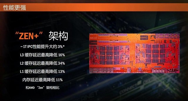 R5 2600X对比1600X的区别有哪些？R5 1600X与2600X区别对比详细评测