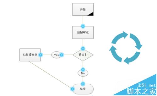 Edraw Max亿图软件怎么绘制流程图?