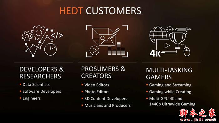 AMD Ryzen ThreadRipper/i9-7900X哪个好？AMD Ryzen ThreadRipper性价比评测