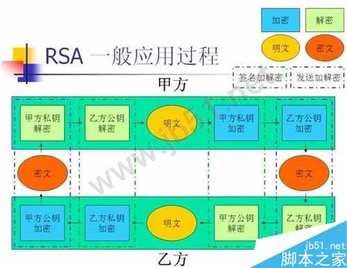 详解网络安全：不仅要通过去，还要晓未来