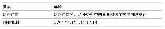 windows命令行修改ip地址和dns服务器地址的方法