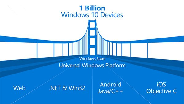 Win10 Build 10240 SDK RTM正式版官方下载地址