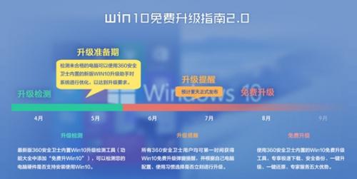 微软公布Win 10配置需求 你的系统盘空间足吗