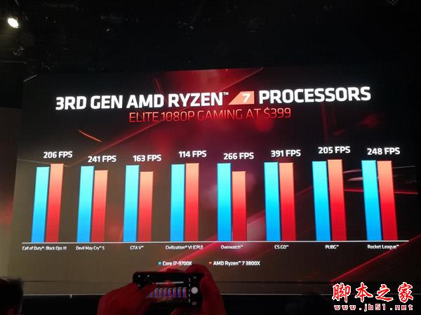 AMD锐龙三代对比Intel酷睿九代哪个好?3代锐龙9/5/7与9代酷睿i9/i7/i5对比区别