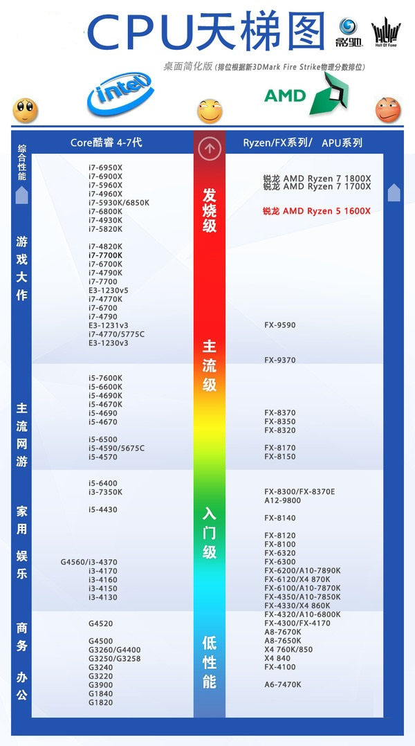 R5 1600X对比i7 7700K选哪个好？R5-1600X与i7-7700K性能对比详细评测