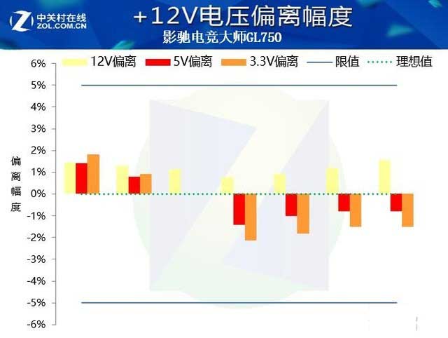 影驰GL750电源值得买吗 影驰GL750电源全面评测