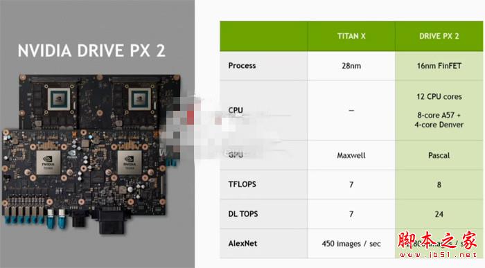 NVIDIA Parker架构Tegra处理器性能规格 自研丹佛CPU、Pascal显卡