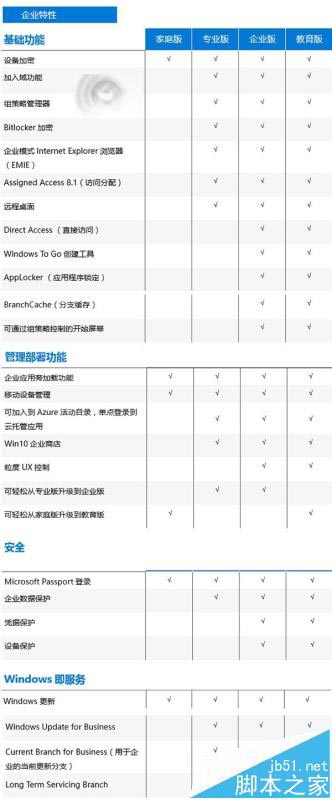 国行版Surface Pro 4中文版/专业版的详细区别介绍
