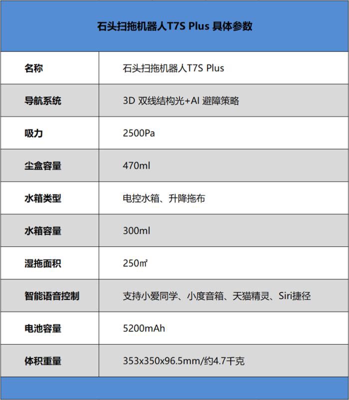 石头扫拖机器人T7S Plus怎么样 石头扫拖机器人T7S Plus详细评测