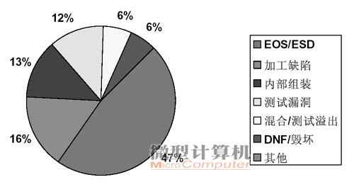 谁伤害了你的硬件?剖析静电放电现象