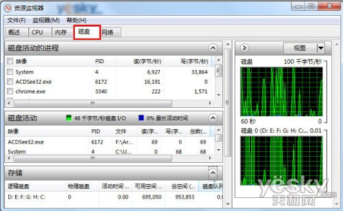 如何打开Win7资源监视器掌控系统网络软件
