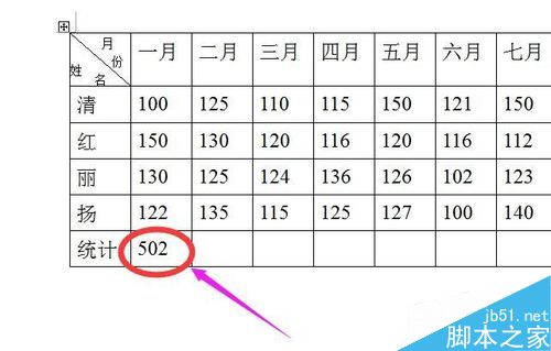 在word文档表格中如何将一系列的数字相加求和?
