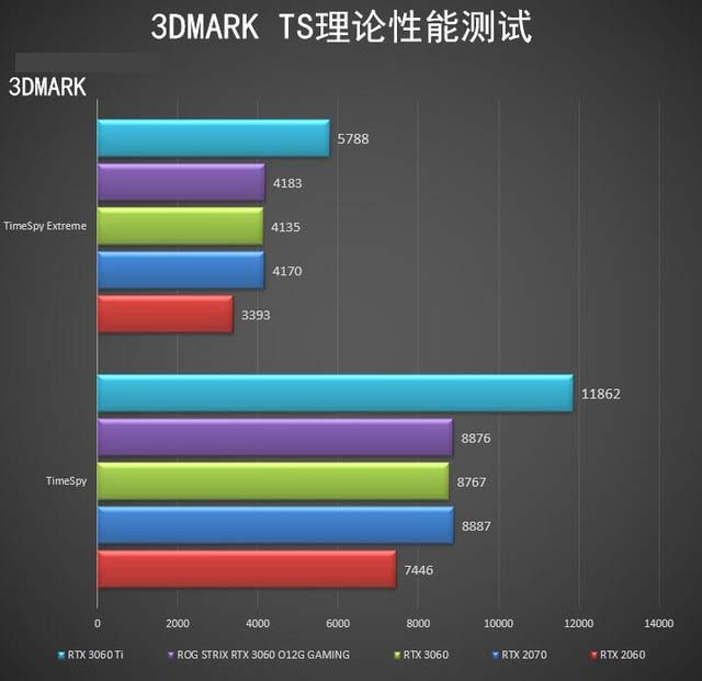 ROG STRIX RTX3060怎么样 ROG STRIX RTX3060详细评测