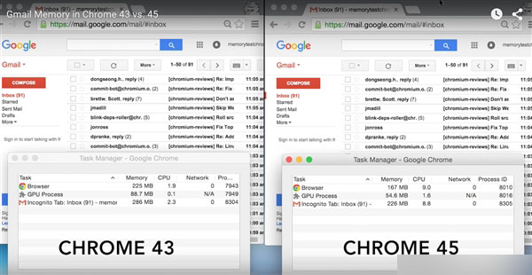 最新发布的Chrome 45版本内存消耗暴减1/4  性能大提升