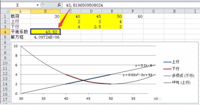 excel怎么计算散点图曲线交叉点坐标?