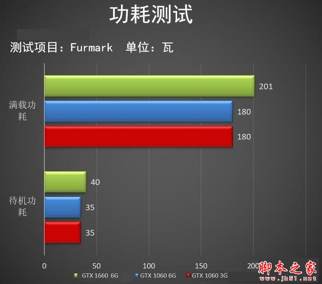 GTX 1660相当于什么显卡？三月显卡性能天梯图秒懂GTX1660