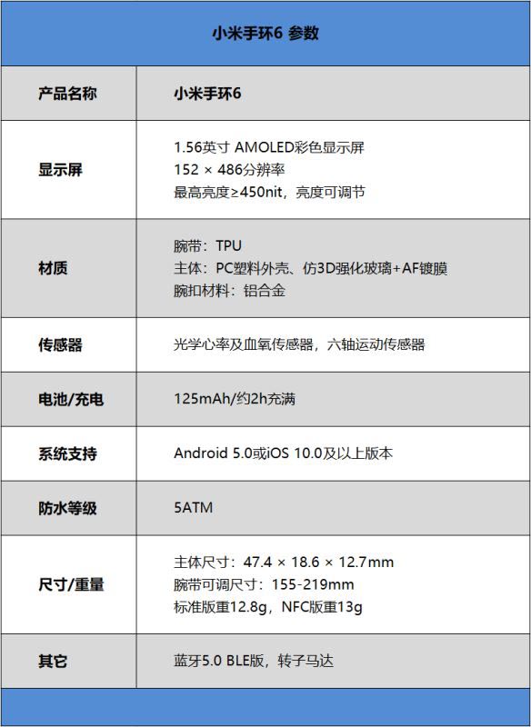 小米手环6值得入手吗 小米手环6详细评测