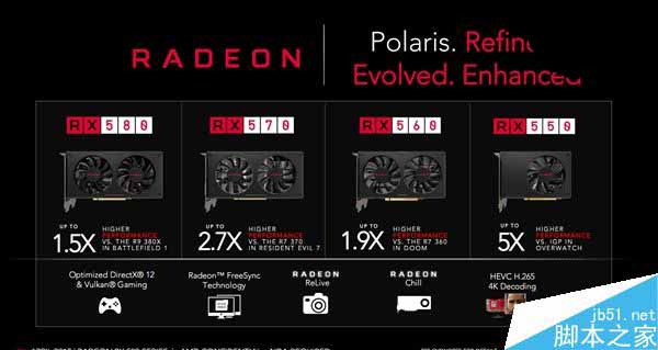 AMD RX 500家族显卡集体发布:四款型号惊喜升级